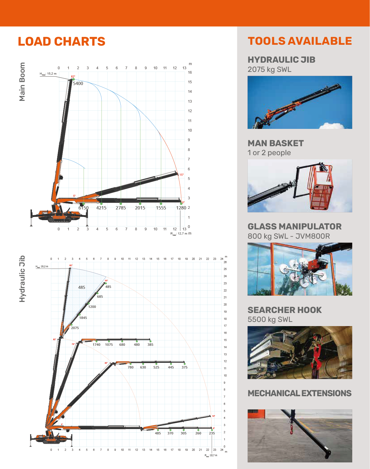 JEKKO JF 235_load charts