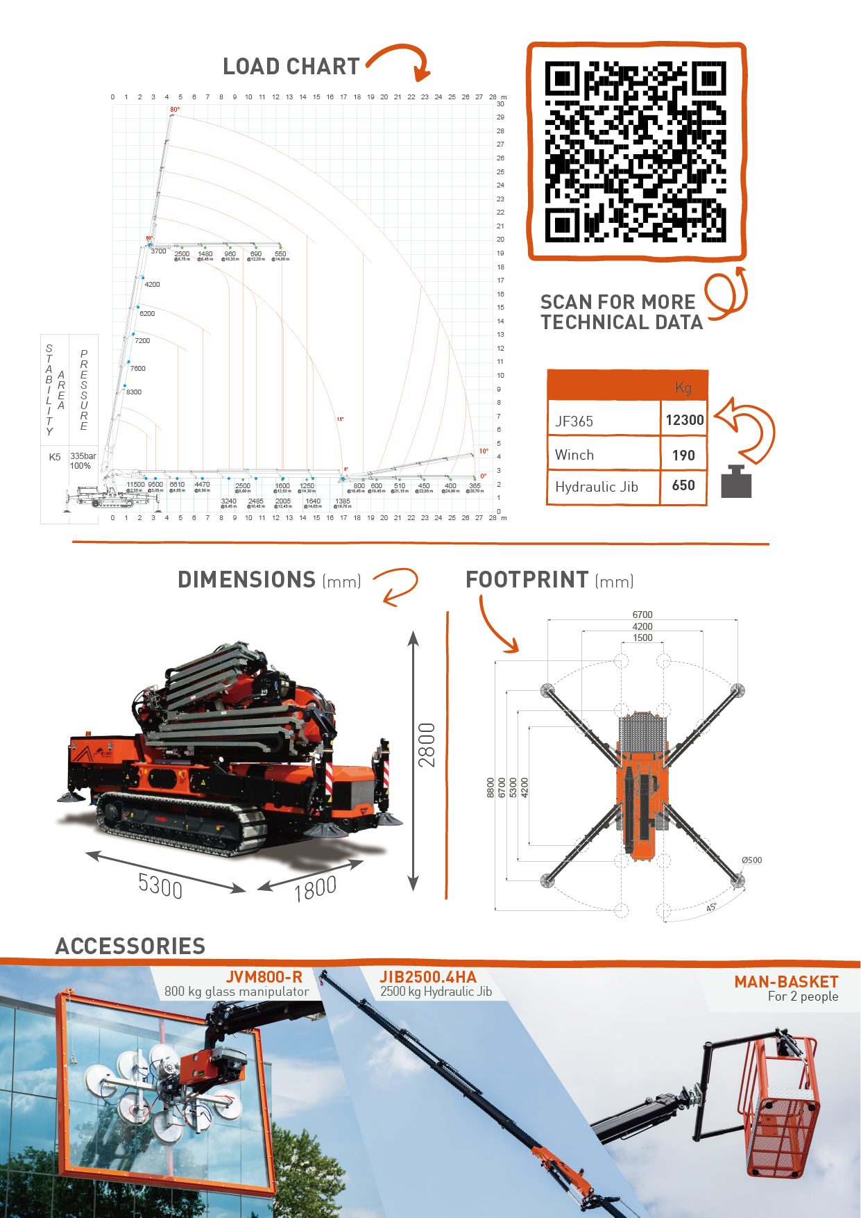 JEKKO JF 365_load charts