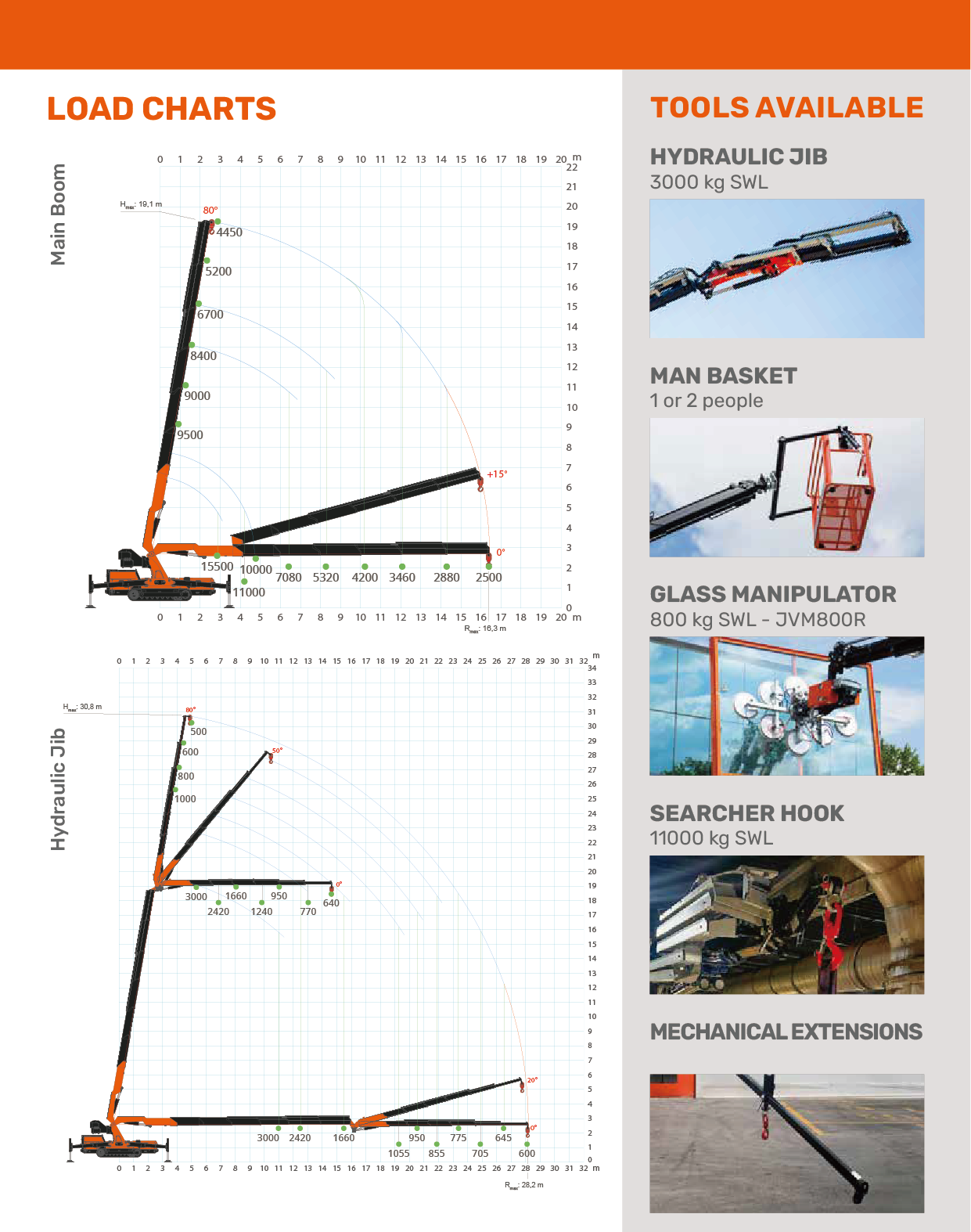 JEKKO JF 545.2_load charts