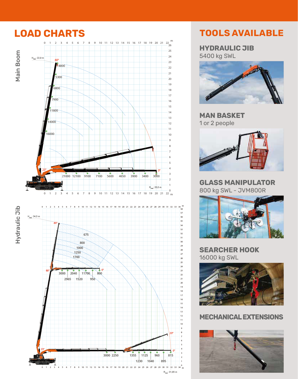 JEKKO JF 990_load charts