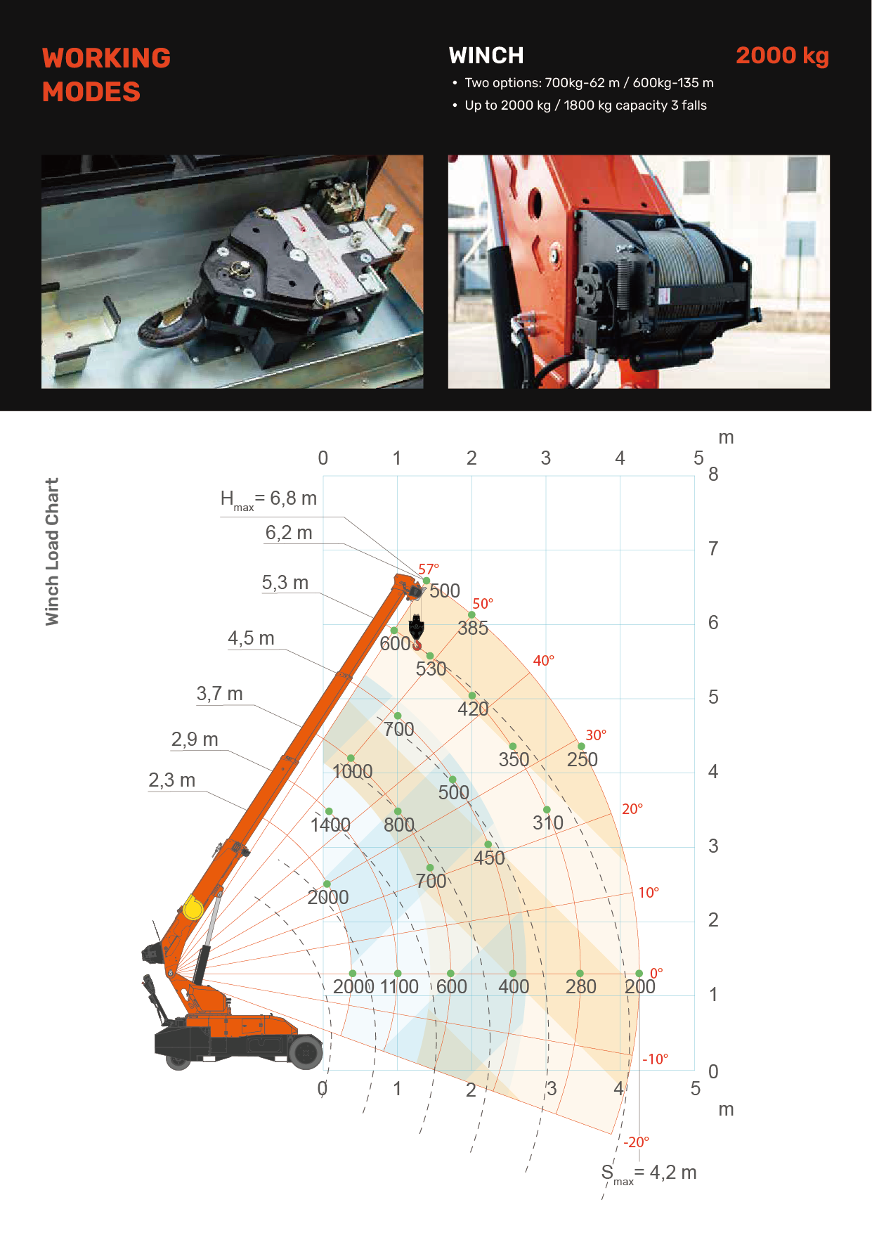 JEKKO MPK 20.2-working modes
