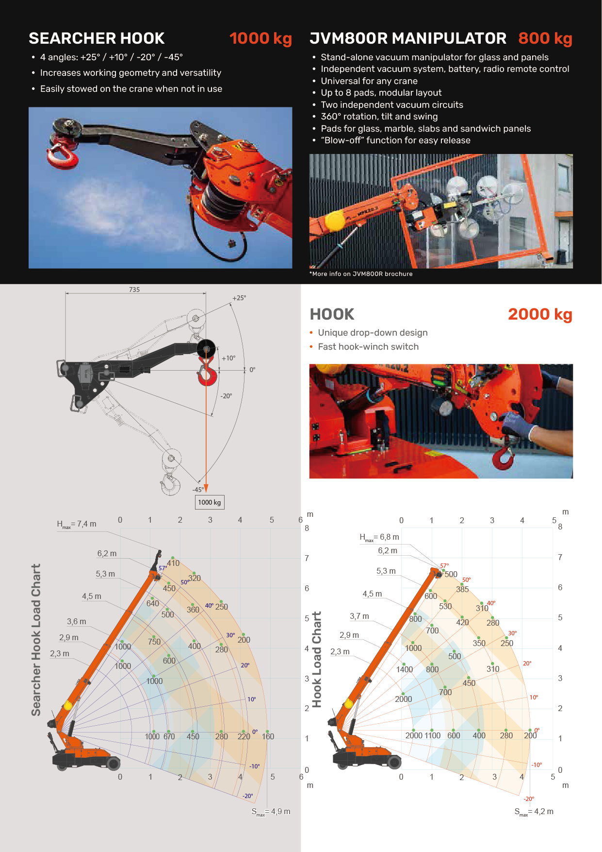 JEKKO MPK 20.2-searcher hook