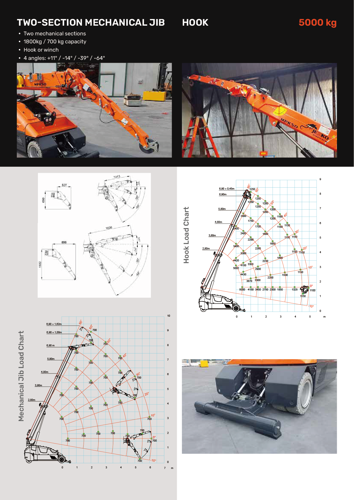 JEKKO MPK 50-two section mechanical jib