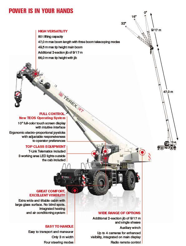 TRT-80_power is in your hands