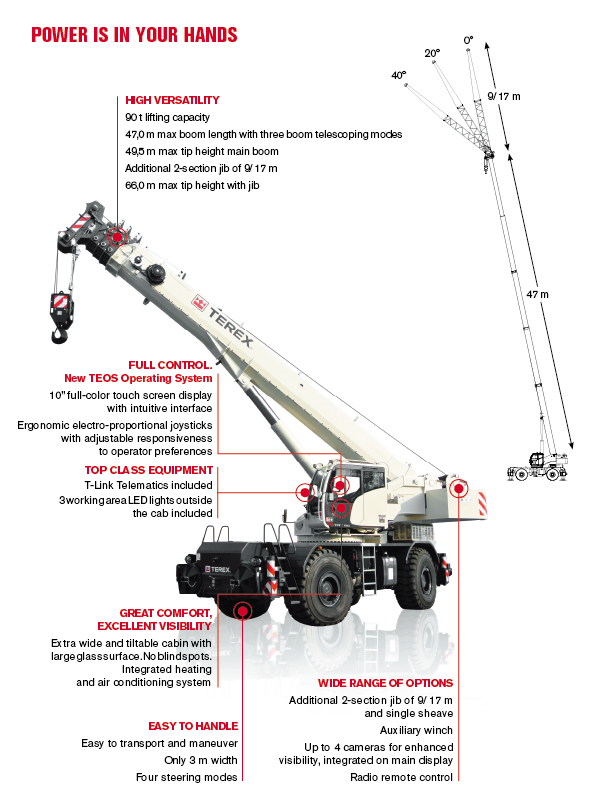 TRT-90_power is in your hands
