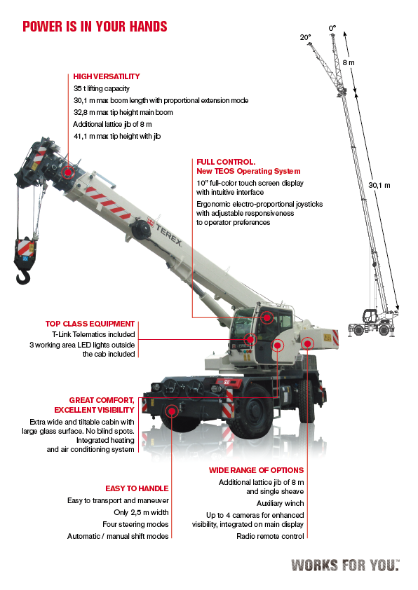 TRT-35_power is in your hands